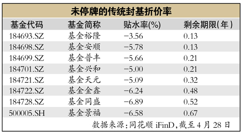 机构资金潜伏套利封转开|基金|封转开