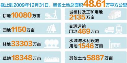 美国耕地面积_四川人均耕地面积