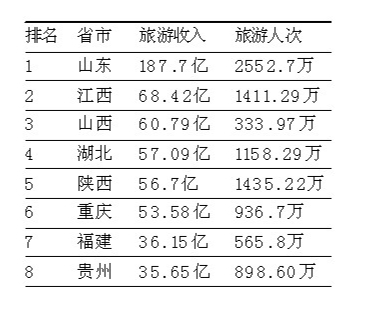 三门峡旅游景点_三门峡旅游收入排名