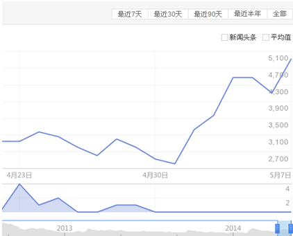 《后备空姐》公映点击量破3亿 瓷肌品牌传播量