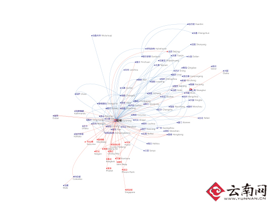 东航云南航线网络示意图