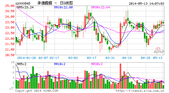 承德露露:推果仁核桃露 规划西东北建厂|核桃露