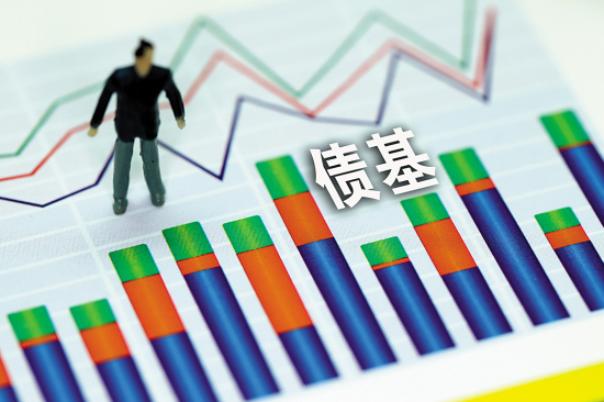 债券基金如何选?|债券|金融债