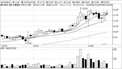 黑牛食品 财务状况良好|净利润|上市公司