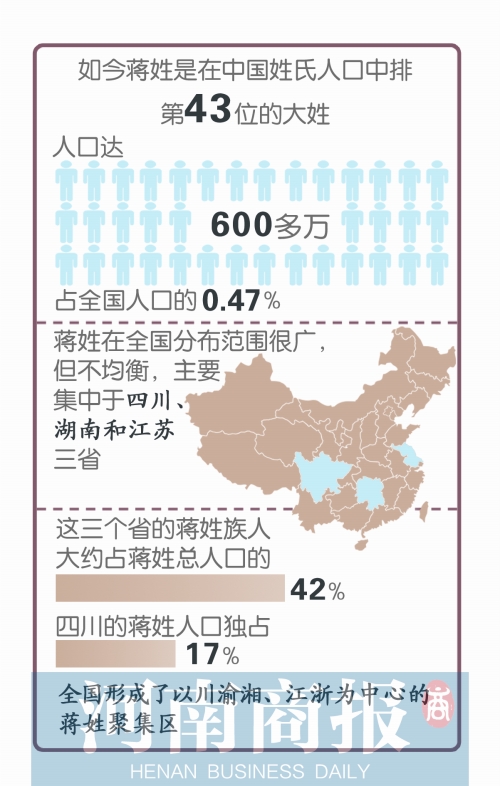 盛姓人口数量_盛姓 源自轩辕黄帝姓