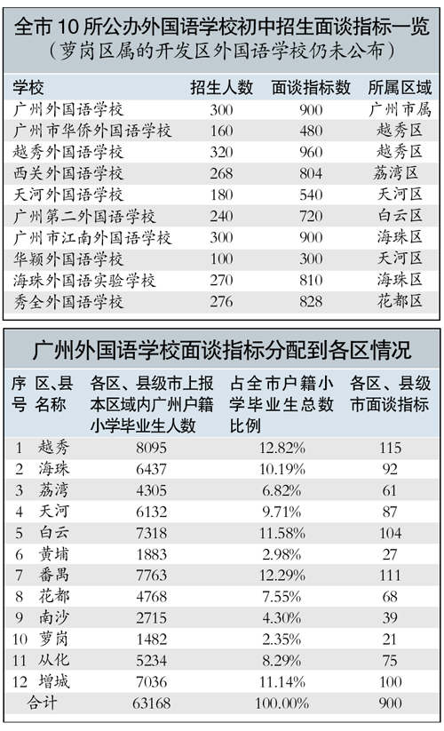 【学校的分配方案】