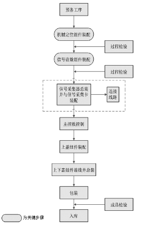 中源协和干细胞生物工程股份公司发行股份及支