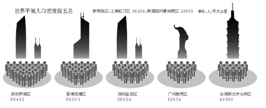 珠三角人口超载_摩托车超载图片