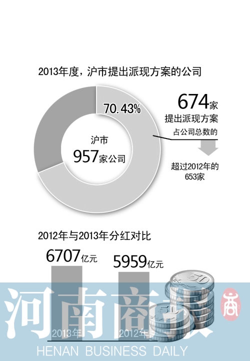 沪市去年分红最多|上市公司|上交所