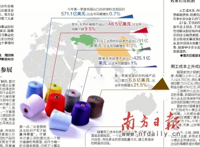 土耳其伊斯坦布尔第二十届家用纺织品展览会于日前落下帷幕。南方日报记者调查发现,这个作为东西方采购集聚地的世界第二大家纺展在家纺行业有巨大的影响力。