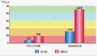 上海人均300_上海各区人均收入排名(2)