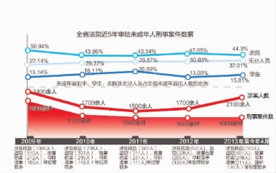 省高院发布未成年人保护典型案例|小学|高院