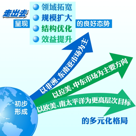 皖企走出去多点开花(图)|互利|产业