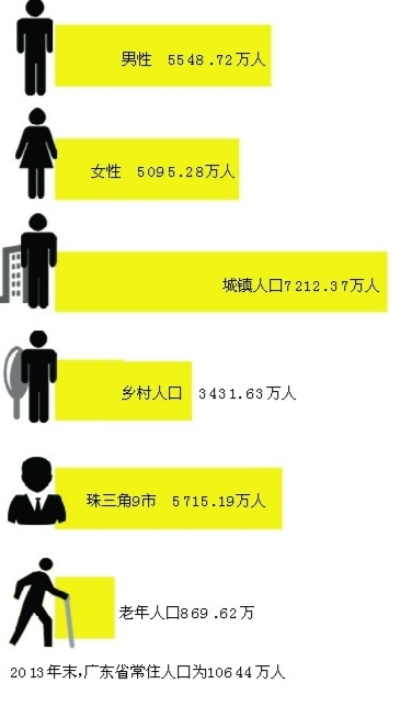 户籍人口是否包括常住人口_常住人口登记卡