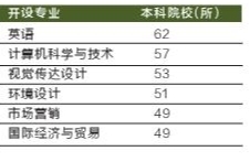 我国18岁以下人口数量_中国男女婚恋观报告发布,18岁以上非婚人口达2.49亿30 男(2)