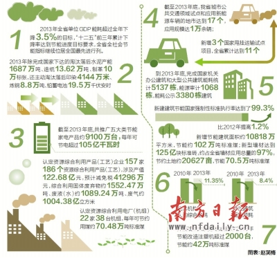 2020内蒙古工业单位gdp能耗_2016年度海南政府工作报告解读