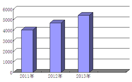 农民伯伯乡下妹_农民纯收入增长(2)