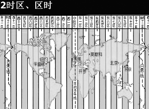 俄罗斯国家杜马(议会下院)10日一读审议通过法案,确定俄罗斯全国时区