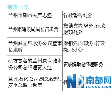 兰州市常住人口_2016年甘肃省各县区常住人口排名出炉,兰州常(2)