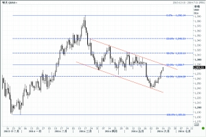 中东局势紧张推高金价|减仓|白银