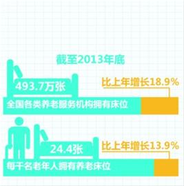 香港50岁以上老男演员_50岁以上人口数量