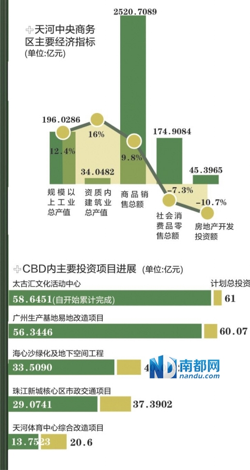 金牛湖街道人口数_人口普查(2)