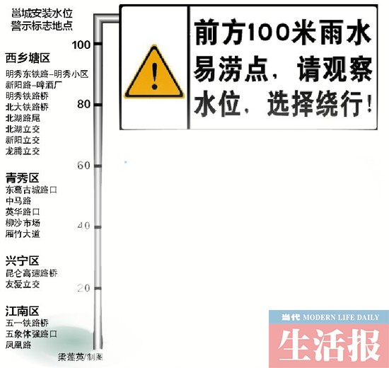 积水<em>深超</em>30厘米别硬闯 南宁市城管设路段水位