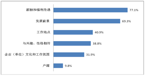 收入证明_收入差距 就业(2)