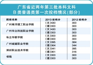 <em>私立</em>华联<em>学院</em> 第一家股份制<em>私立</em>大学|学生|学分