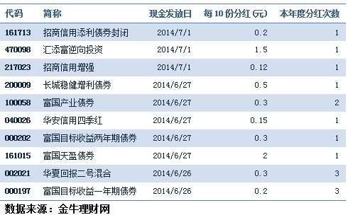 基金日报:A股板块齐回调 债基成赚钱主力|基金