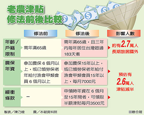 图/台湾《联合报》提供