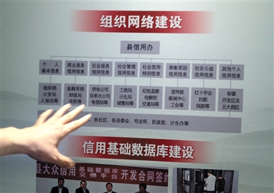 　　睢宁县征信办介绍参与个人信息收集的部门。