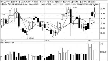 中利科技 频频斩获订单|净利润|上市公司