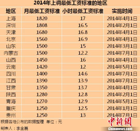 收入证明_重庆市最低收入标准(2)