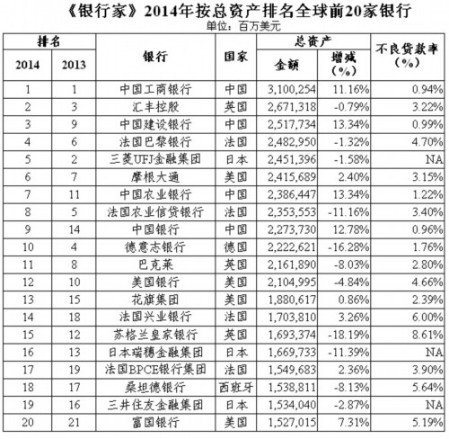 中国农业银行,中国银行