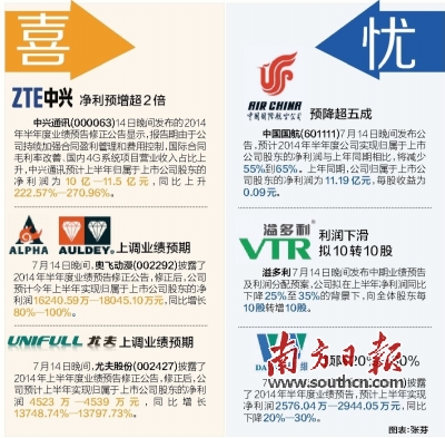 <em>靓女先嫁</em>作参考要防绩优股见光死|上市公司|