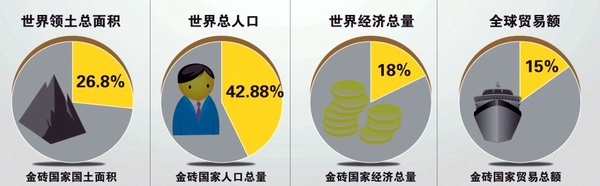 第三届金砖国家领导人峰会