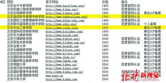 某些网站上可通过中介代办毕业证的院校及价格