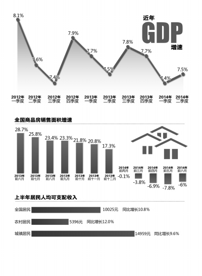 中国gdp经济增长图_2018 中国 gdp 同比