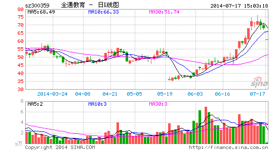 全通教育:拟成立并购基金 拓展产业链|上市公司