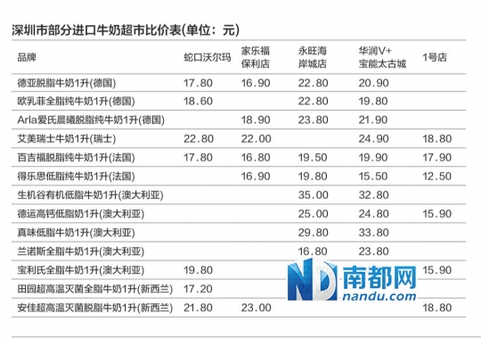 美国超市排名_美国超市图片