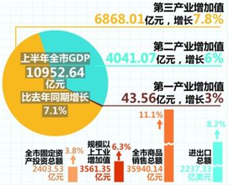 广西上半年各市_2019上半年各市gdp(3)