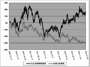 利息收入为什么用红字_证券投资利息收入