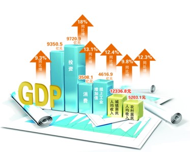 上半年安徽gdp_安徽城市gdp(3)