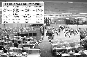 翟超/制图 钟恬/制表