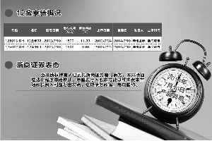 杨庆婉/制表 彭春霞/制图