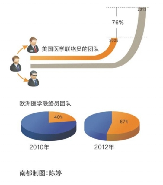 外企德科_医药代表外企收入(3)