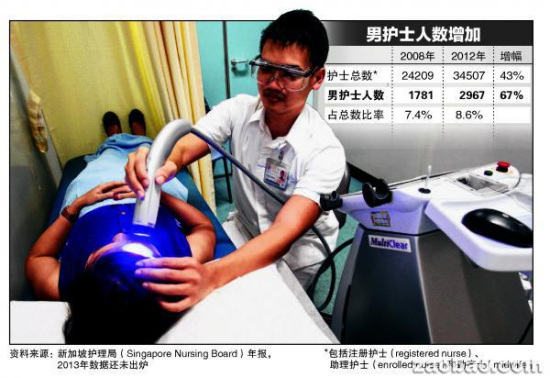 帅气男护士走俏_男护士的收入(2)