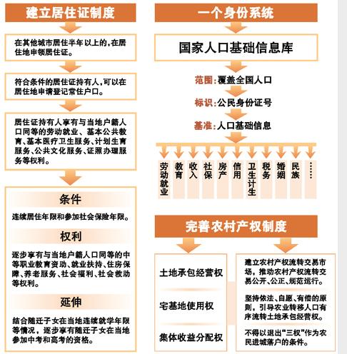 非户籍人口城镇落户工作汇报_思想汇报格式