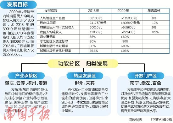 珠江西江经济带GDP总量_珠江西江经济带